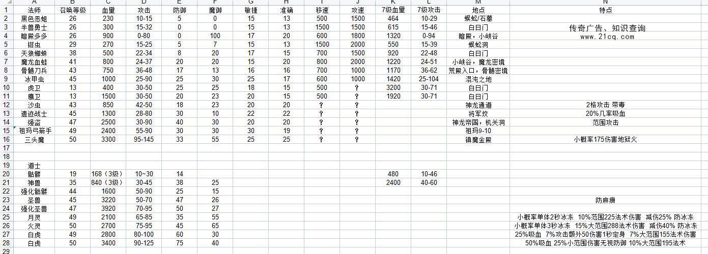 轻变传奇游戏为什么要和战士组队？