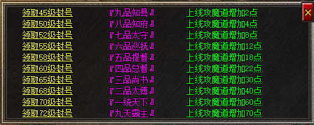 沉默三职业传奇《鸿蒙传说》的称号系统